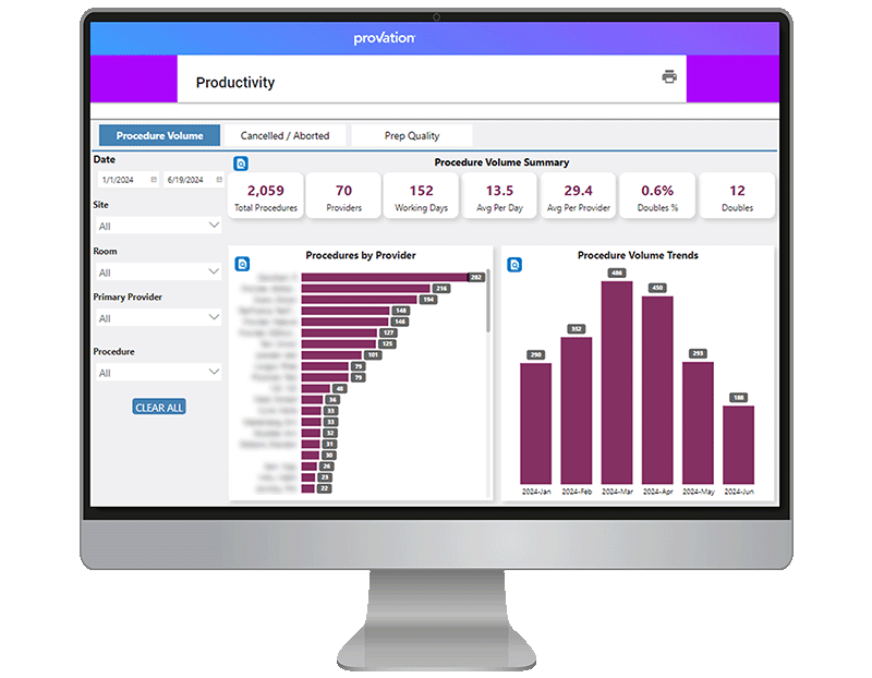 Provation Apex Insights Productivity Dashboard